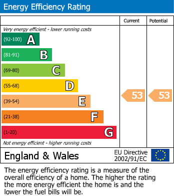EPC Graph for Moulsham Street, Chelmsford, Essex
