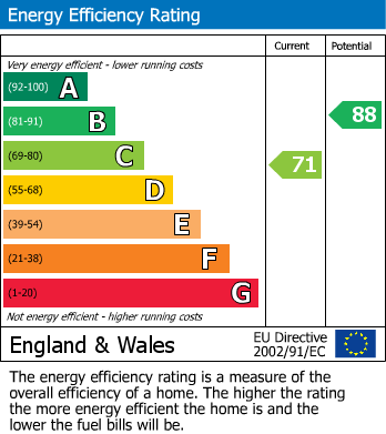 EPC Graph for Grove Road, Chelmsford, Essex