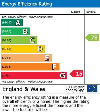 EPC Graph for Belgrave Close, Chelmsford, Essex